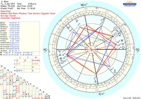 The Pacidus house system divides the phases of planetary and star movement above and below the horizon into equal-sized parts. . Astrodienst natal chart
